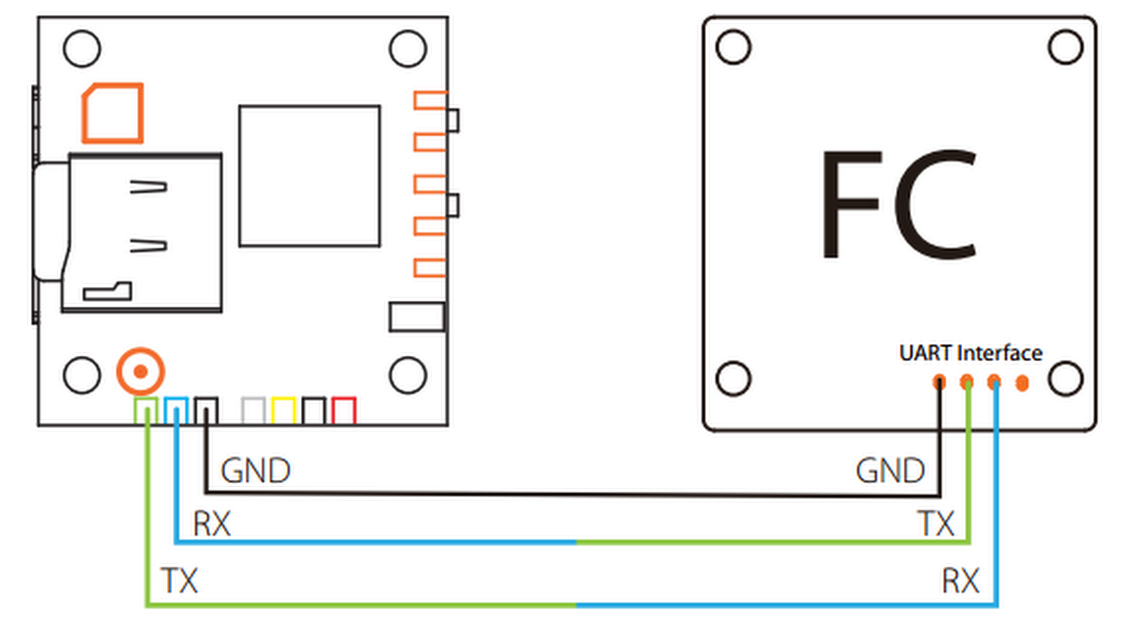 runcam uart control